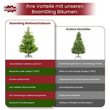 BoomDing Weihnachtsbaum künstlich - Einführungsangebot - extra naturgetreuer Tannenbaum (180 cm) inkl. stabilem Metallständer und Aufbewahrungskarton - Tannenbaum künstlich Christbaum - 6